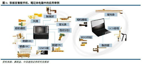 一篇文章看懂iphone x天线采用的lcp工艺