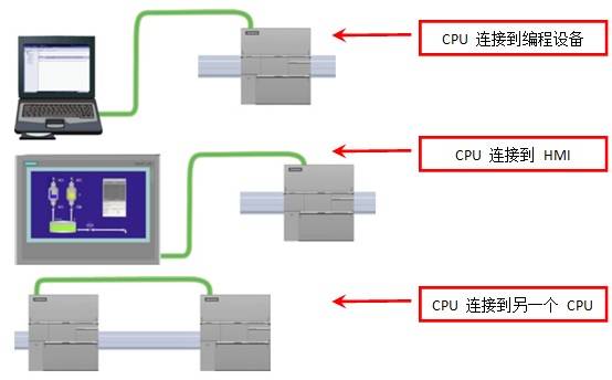 s7 200 smart 通信端口以及连接方式