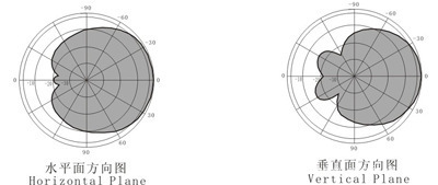 【全频段800-2500MHz 对数周期天线 11dB 高品质 铜振子】价格,厂家,图片,通信设备零配件,深圳通信器材市场华润通讯经营部-